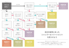 画像をギャラリービューアに読み込む, サロン専売品 ハイダメージ【シャンプートリートメントセット税込価格】乾燥 うるおい GRACE HOME BEAUTY No.03 各500ml