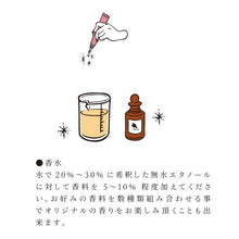 画像をギャラリービューアに読み込む, 生香料 planethyp No.6 甘さの弾けるブーケのような香り